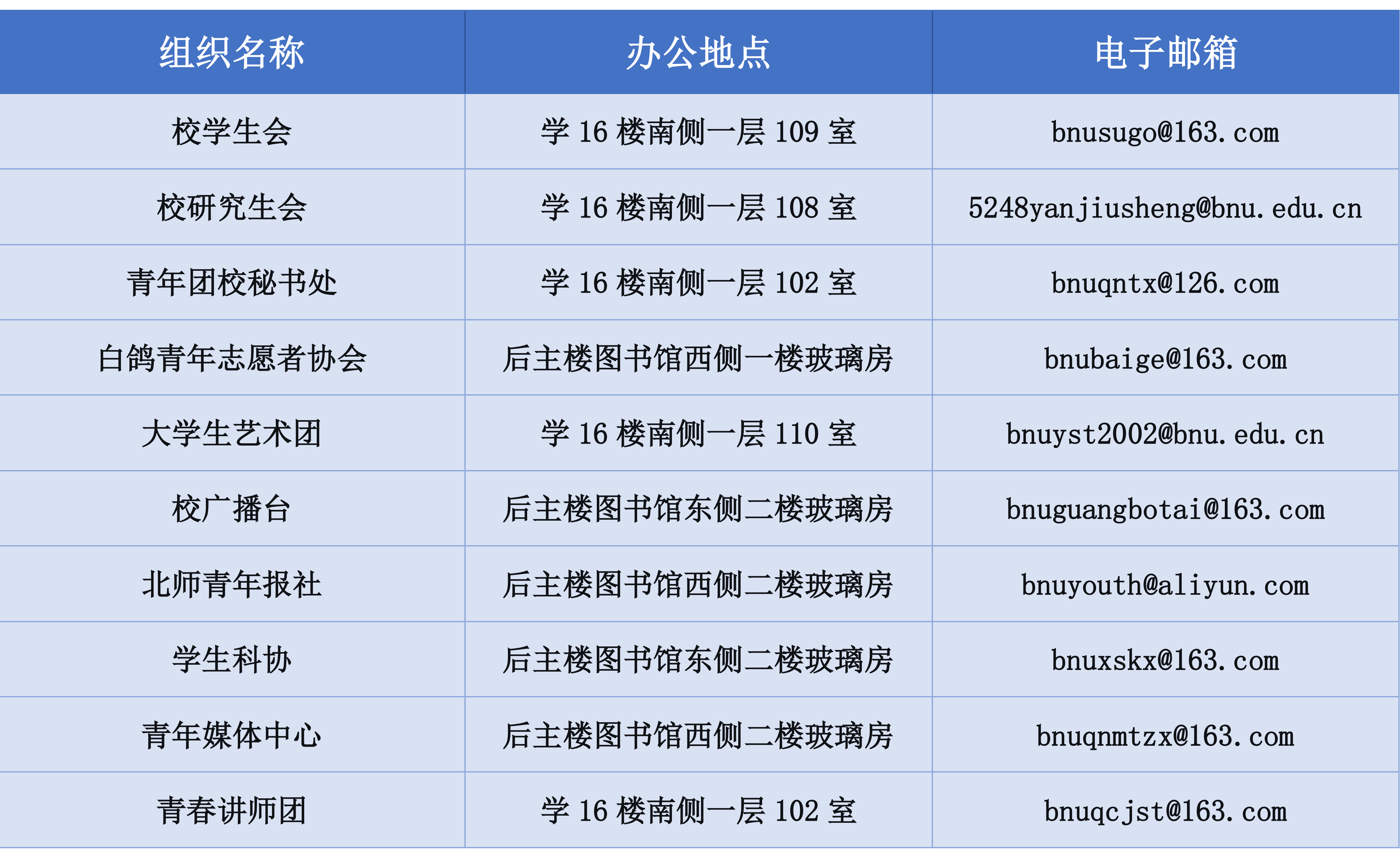 【2026.05.19】组织机构-直属学生团体 (1)_01(2).png